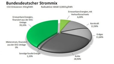 Strommix_Deutschland_529x298
